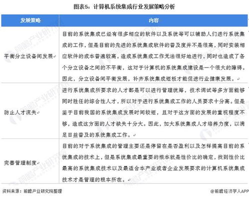 2022年中國計(jì)算機(jī)系統(tǒng)集成行業(yè)市場(chǎng)現(xiàn)狀及發(fā)展趨勢(shì)分析 數(shù)據(jù)處理需求驅(qū)動(dòng)，行業(yè)市場(chǎng)規(guī)模逐年上升