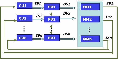 計(jì)算機(jī)體系結(jié)構(gòu)前言概述 數(shù)據(jù)處理的核心基石